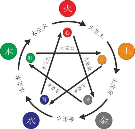 缺木火|八字木火怎么补救 (五行缺木火怎么办,要如何补救)